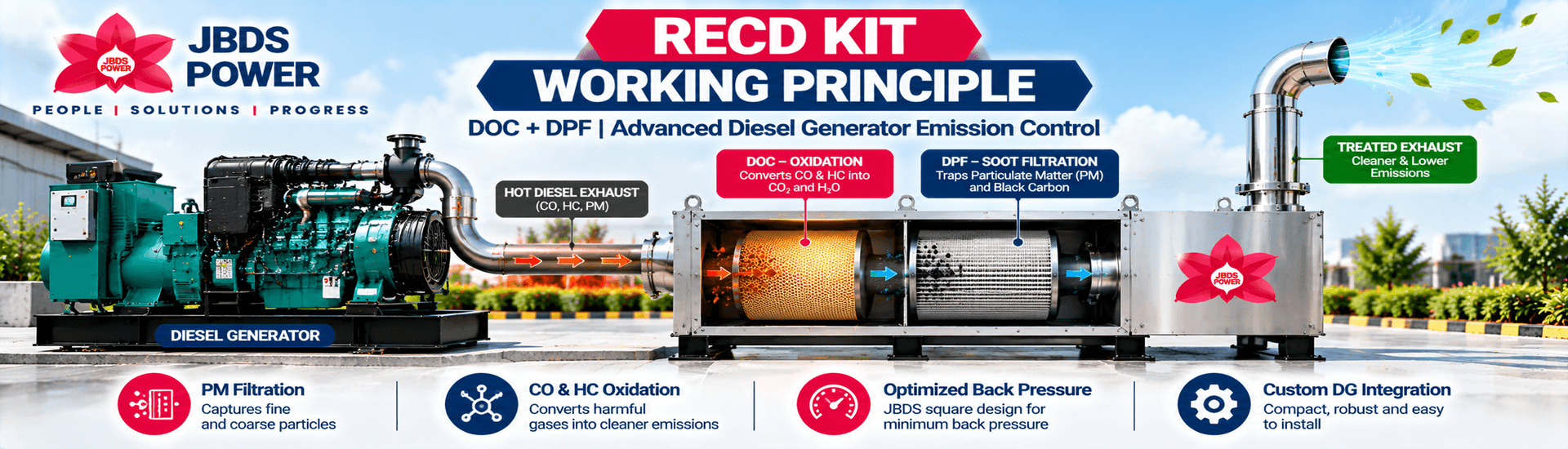 How Does an RECD Kit Work? DOC, DPF & Emission Control Explained